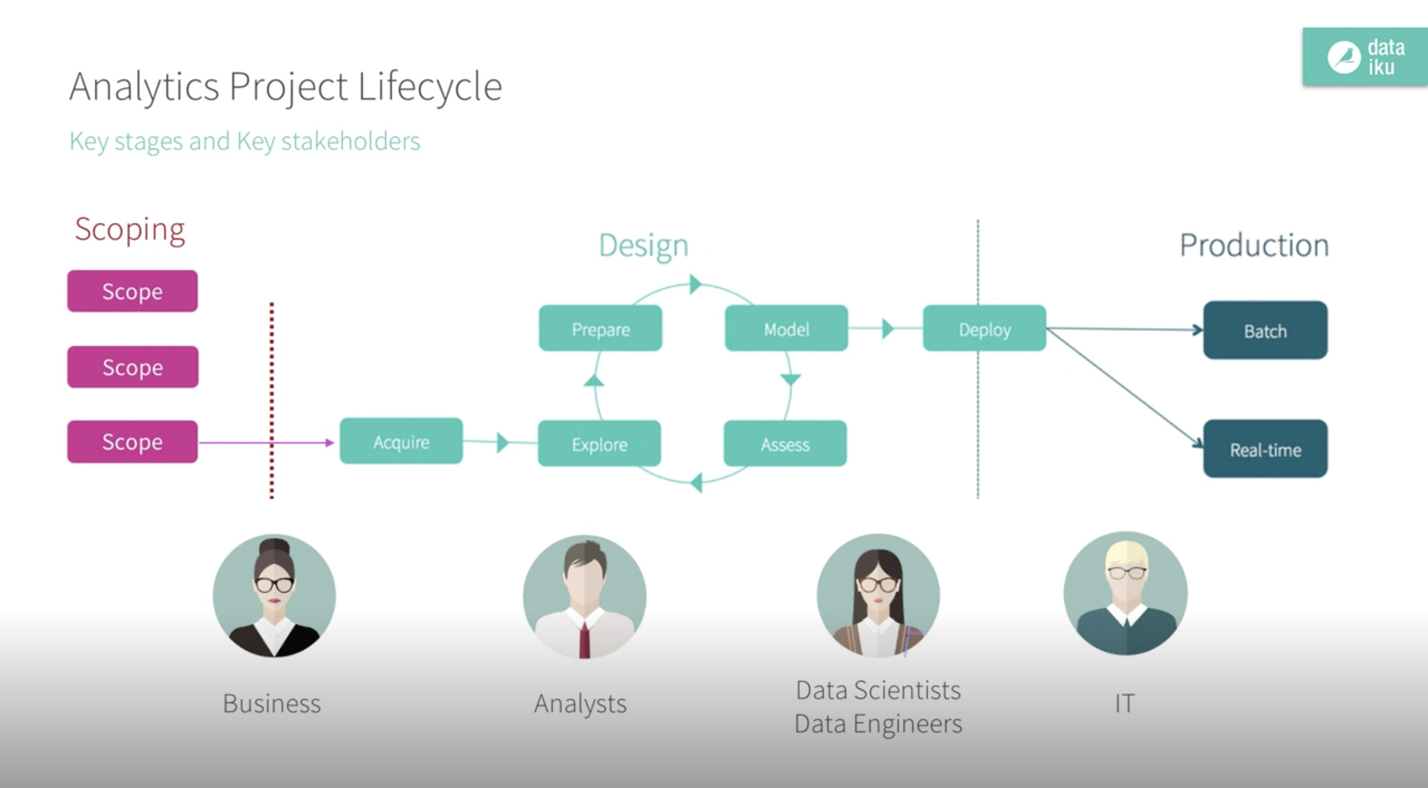 ai-and-data-science-lifecycle-key-steps-and-considerations